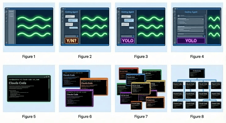 Estadios de evolución de developers con AI según Steve Yegge